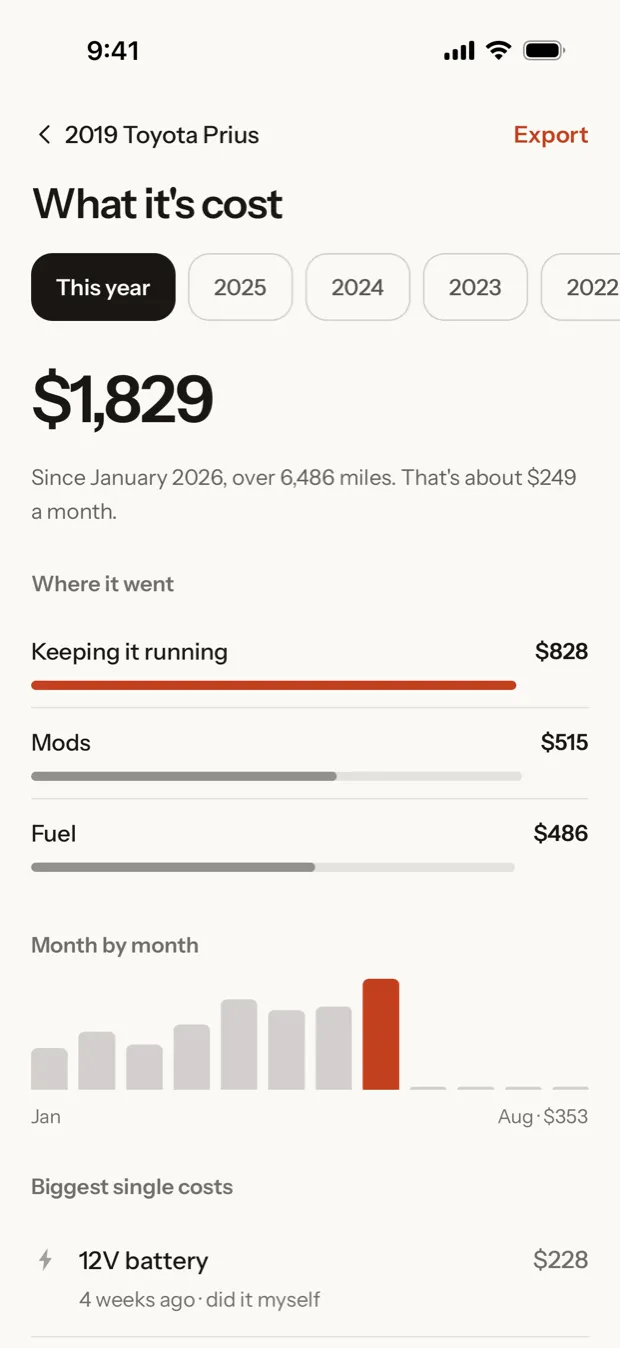 Motored’s cost report, breaking a year of running a car down by category.